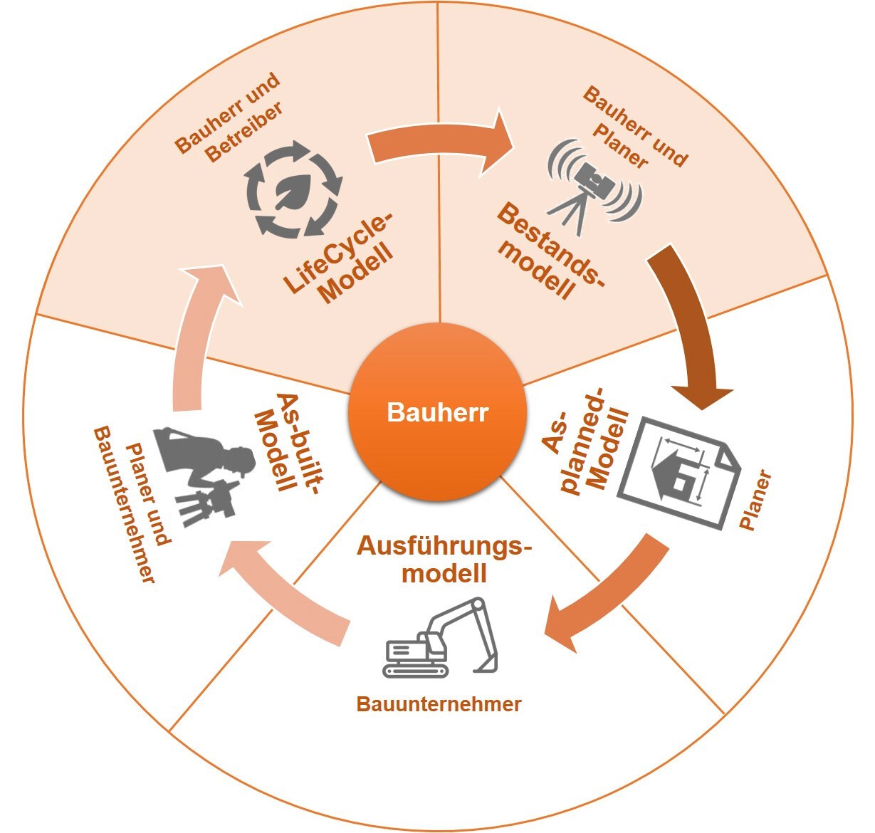 Darstellung Druchgängigkeit mit BIM