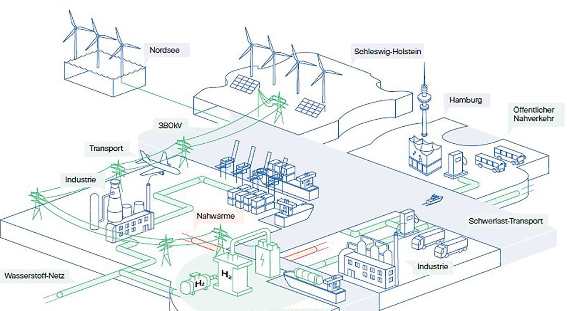 Hamburg Green Hydrogen Hub