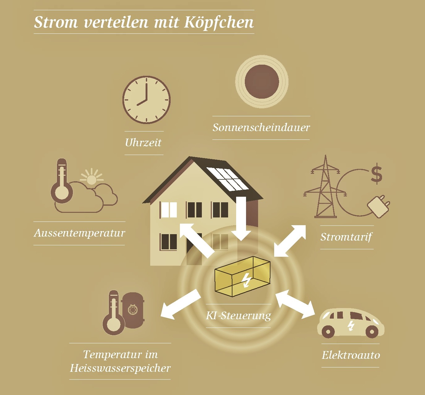 Batterie Grafik