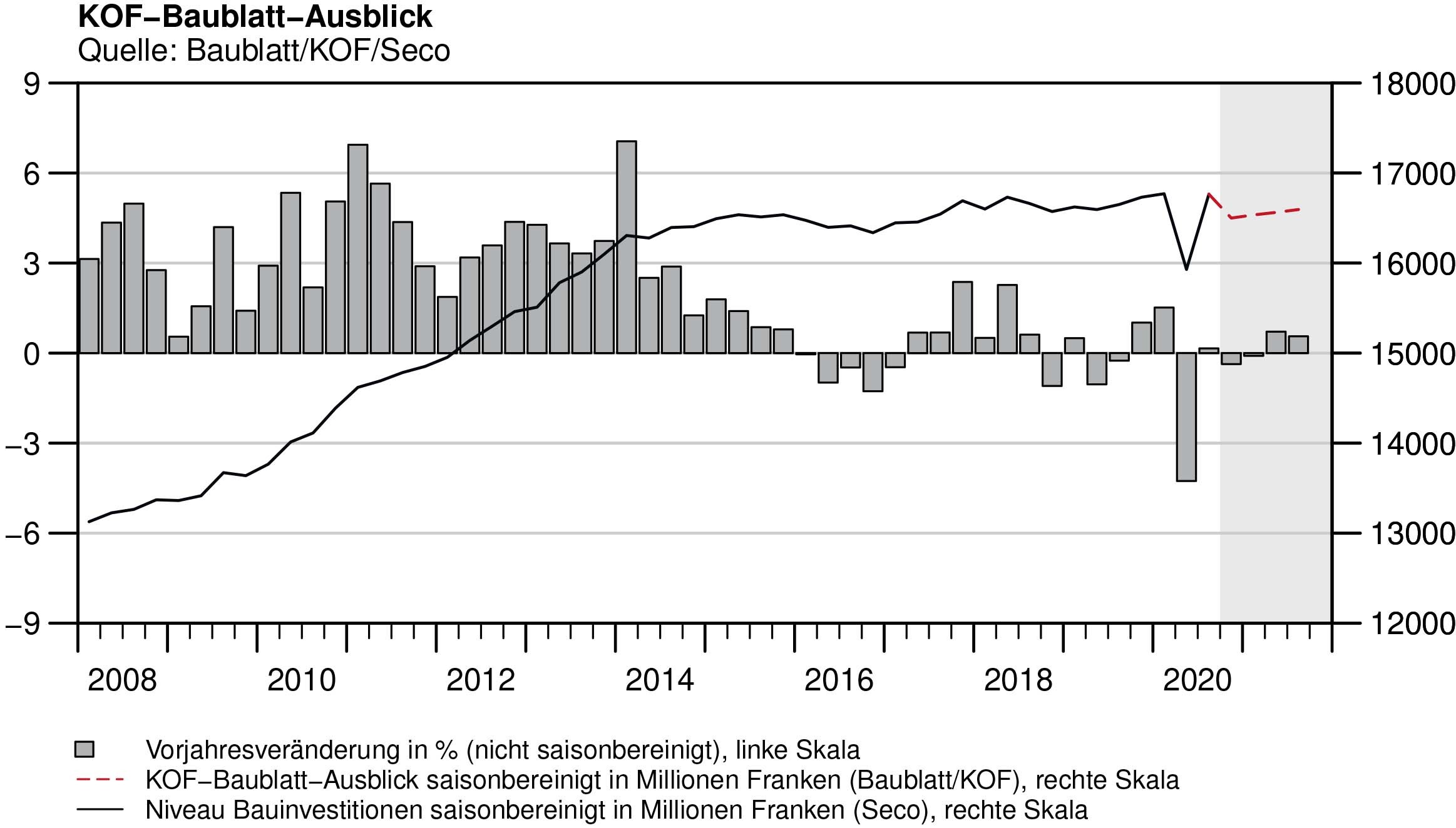 kof baublatt ausblick grafik