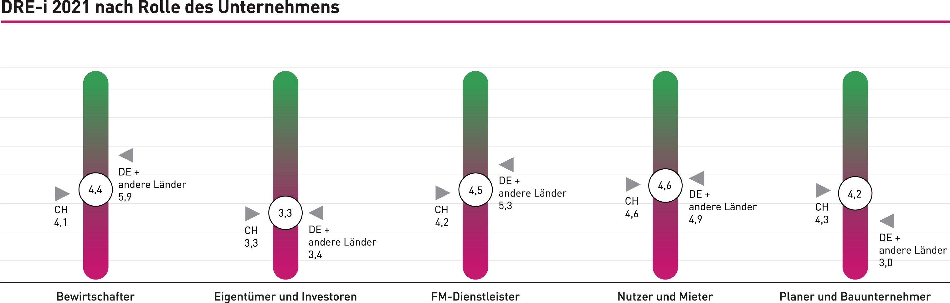 Digital Real Estate Index Rolle Unternehmen