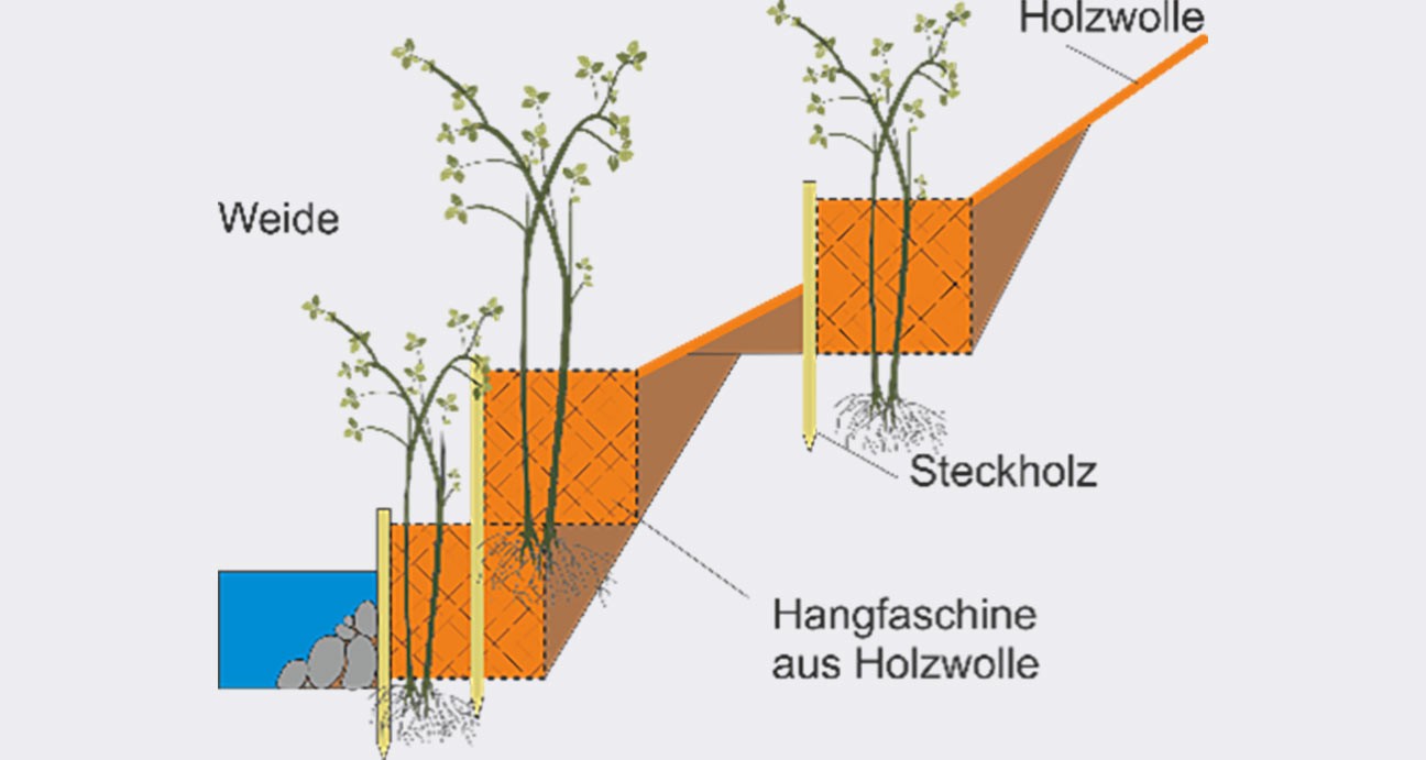 Hangfaschine