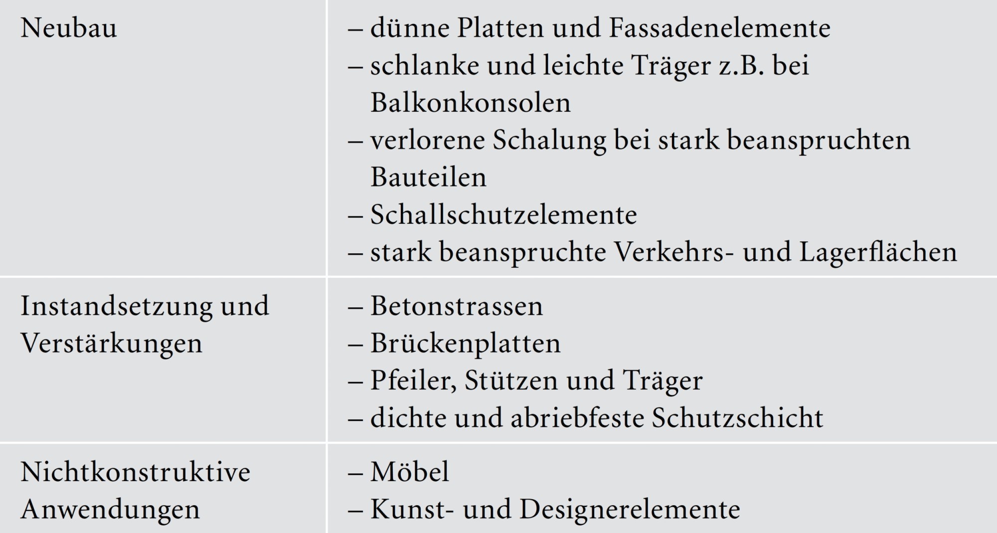 Tief- und Strassenbauserie UHFB Folge 6 Tabelle 1