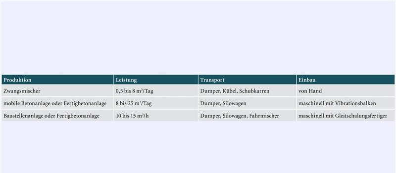 Tief- und Strassenbauserie UHFB Folge 6 Tabelle 3