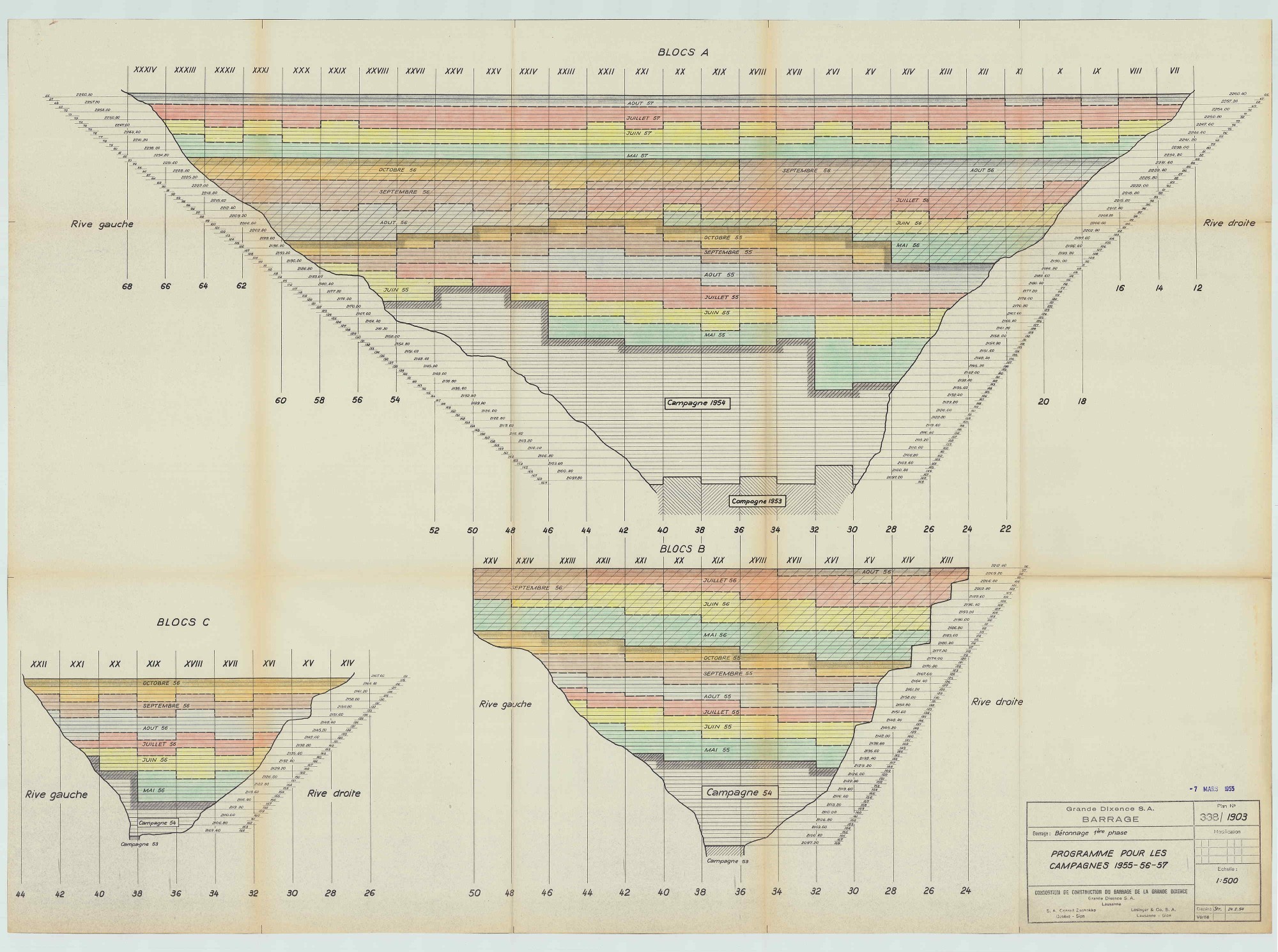 Alfred Stucky Staumauer Grande Dixence