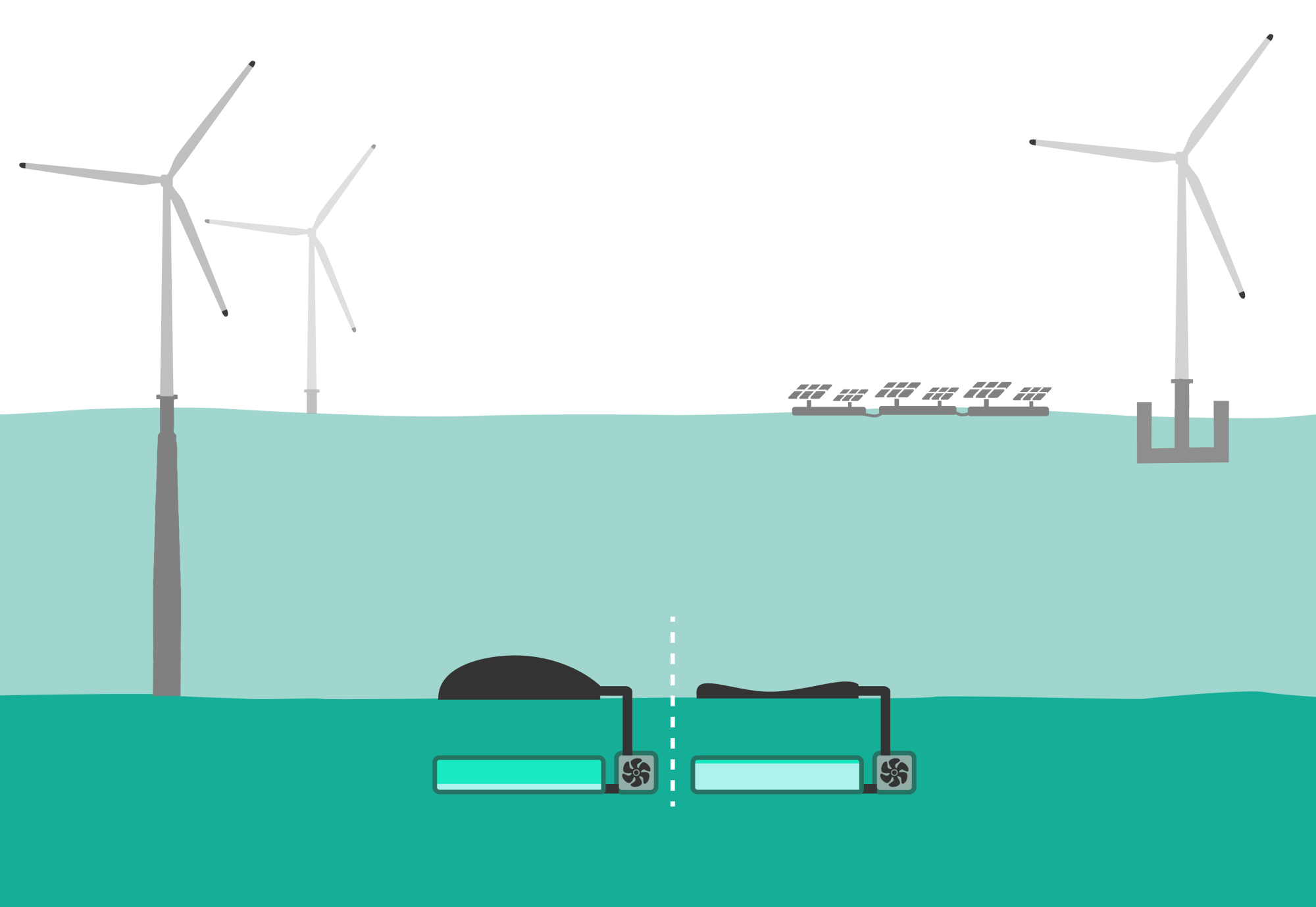 Illustration Ocean Batterie bei Windparks und Solaranlagen