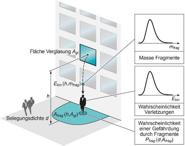 Sicherheitsglas 4