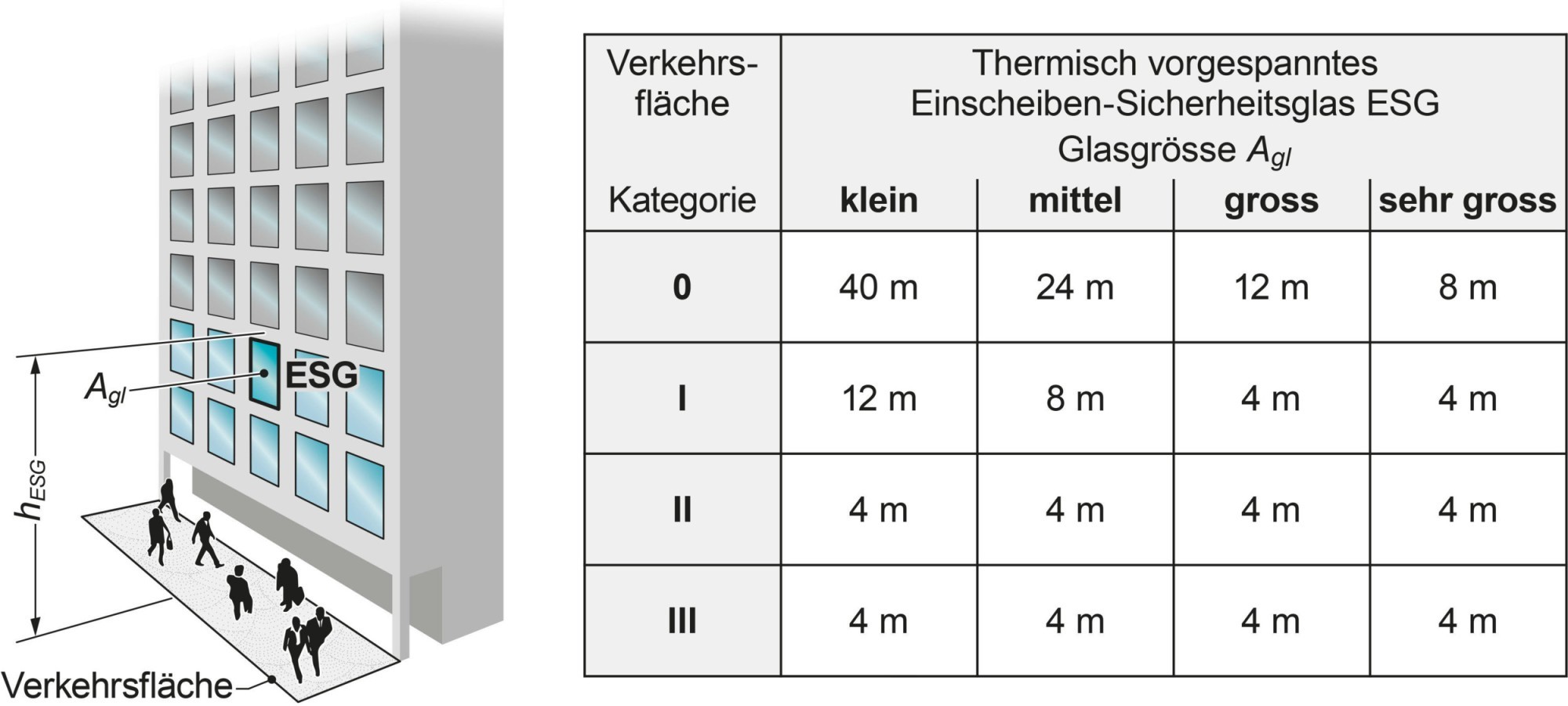 Sicherheitsglas 7