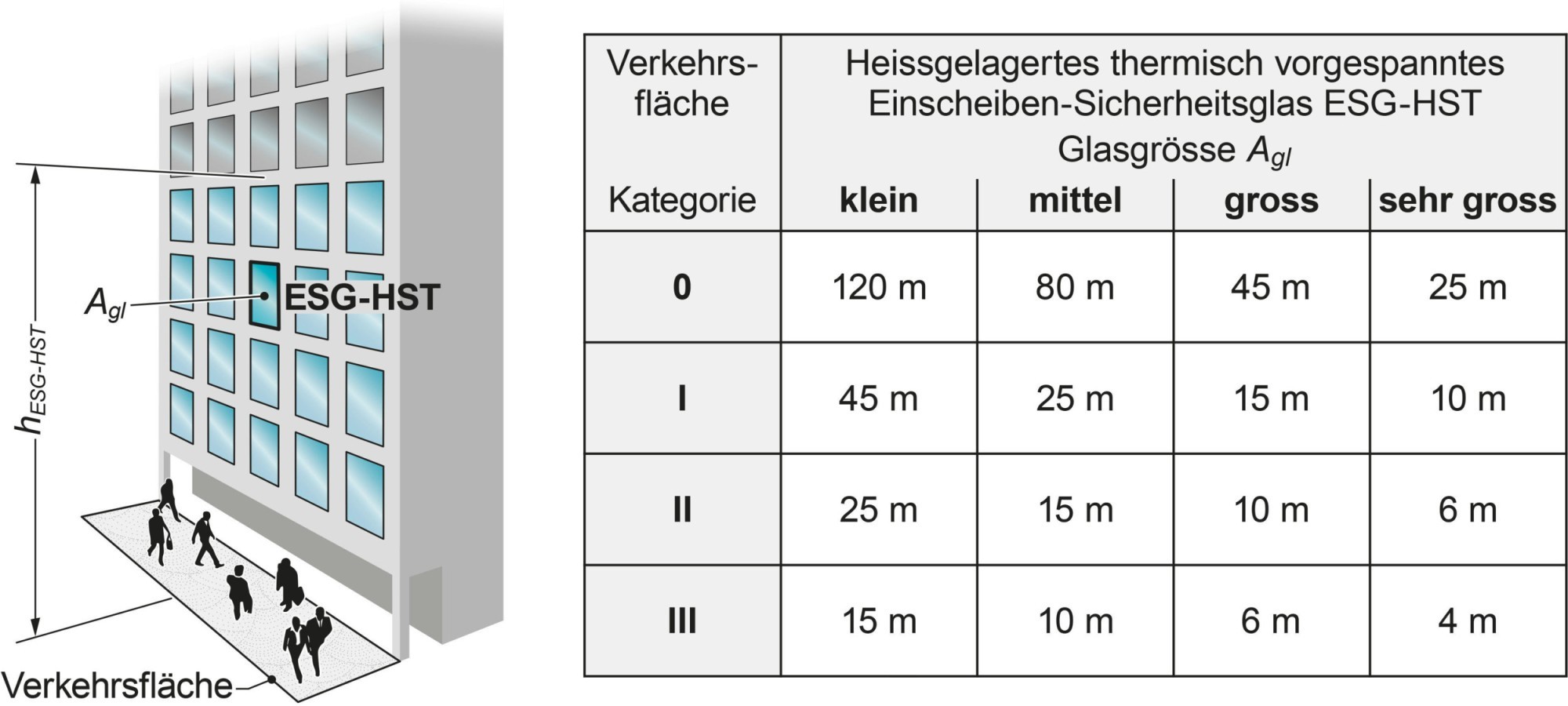 Sicherheitsglas 6
