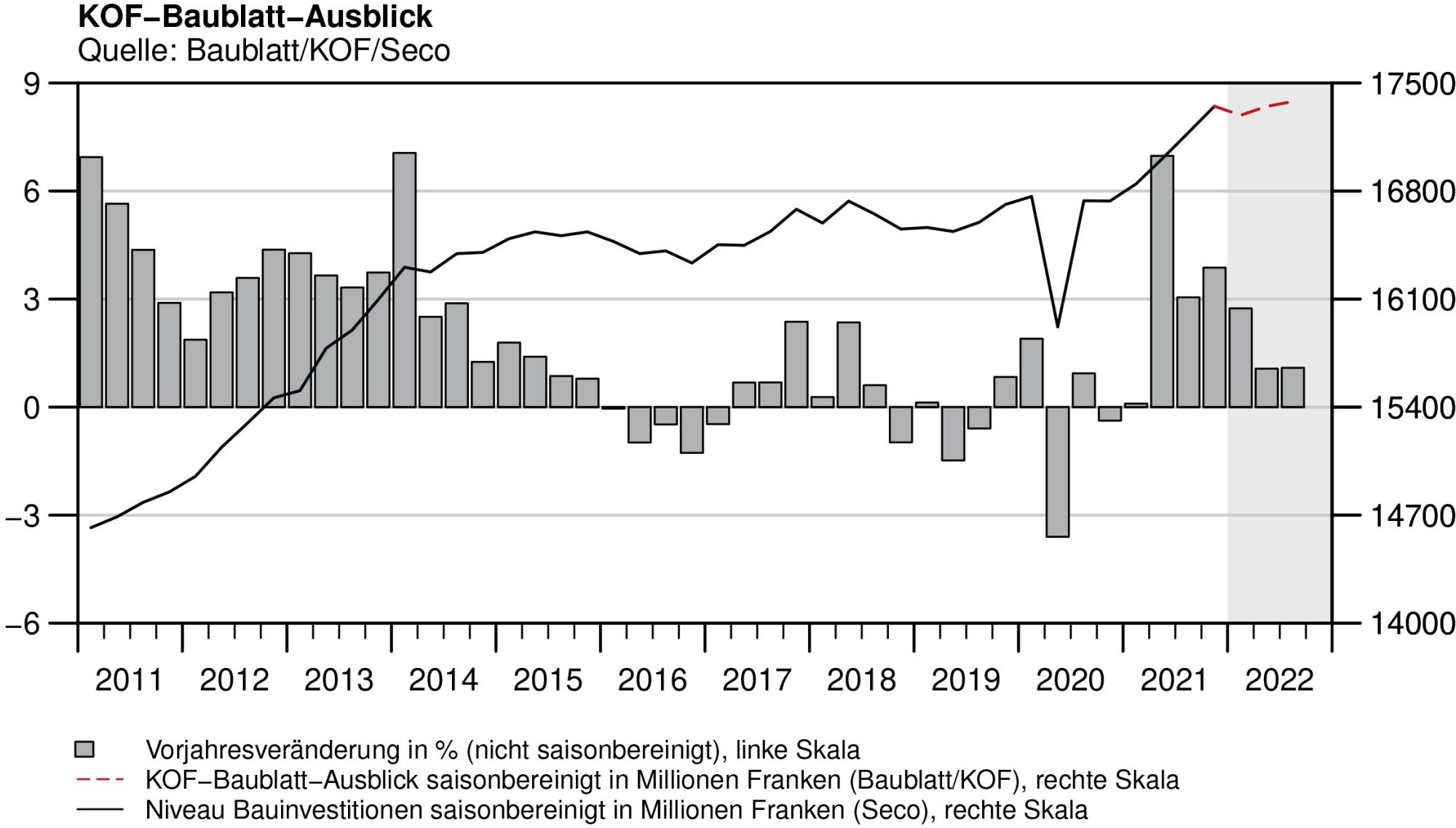 Geschäftslage