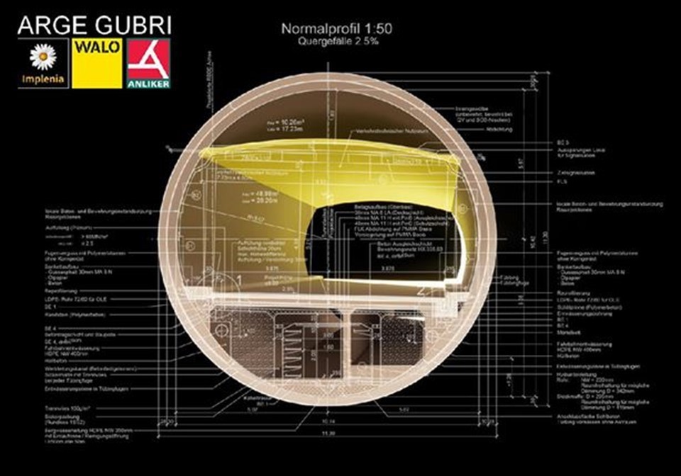 BIM-Visualisierung Sanierung Gubristtunnel Implenia