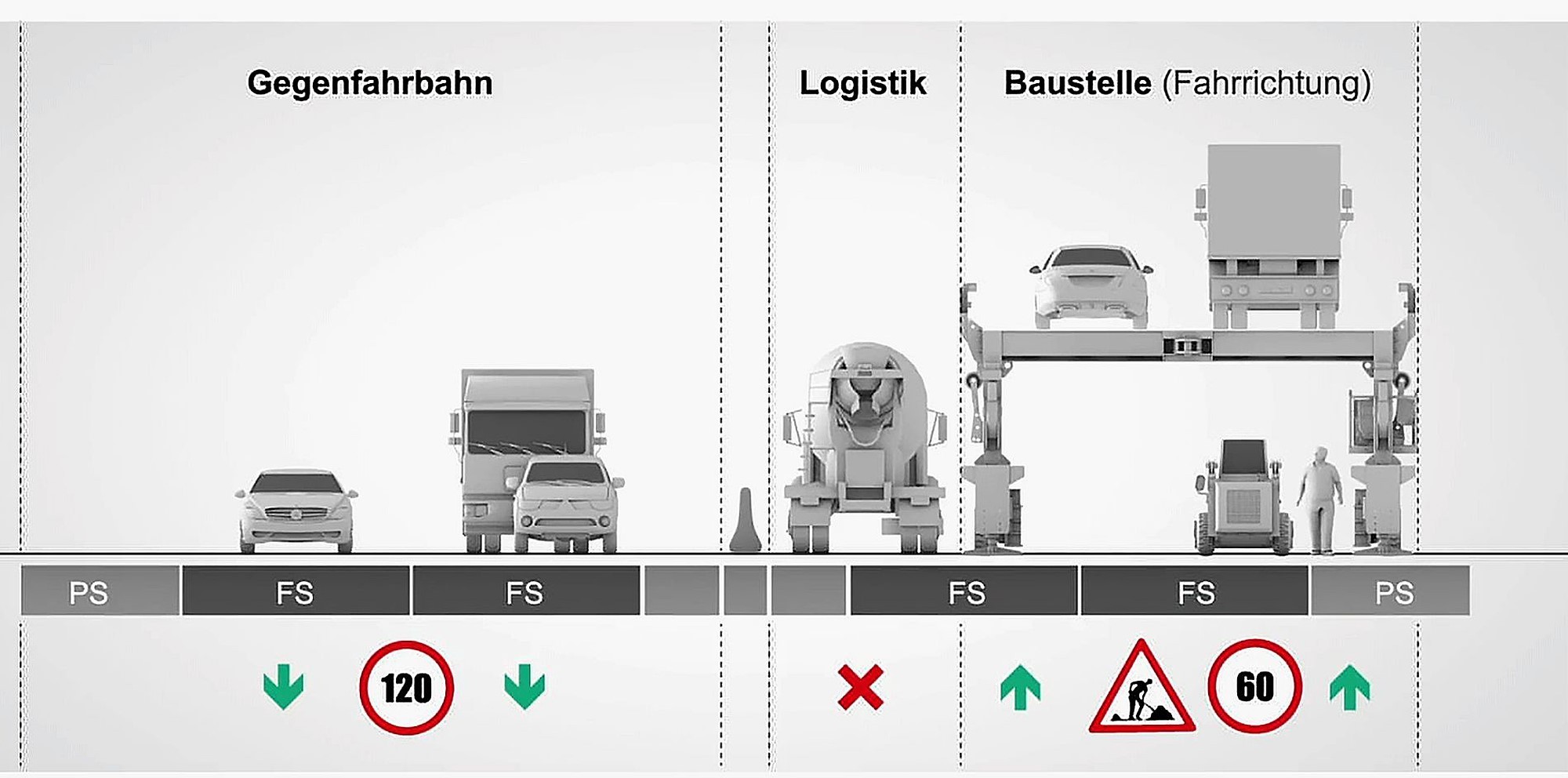 Bild 6: Astra Bridge - Lösung im Querschnitt