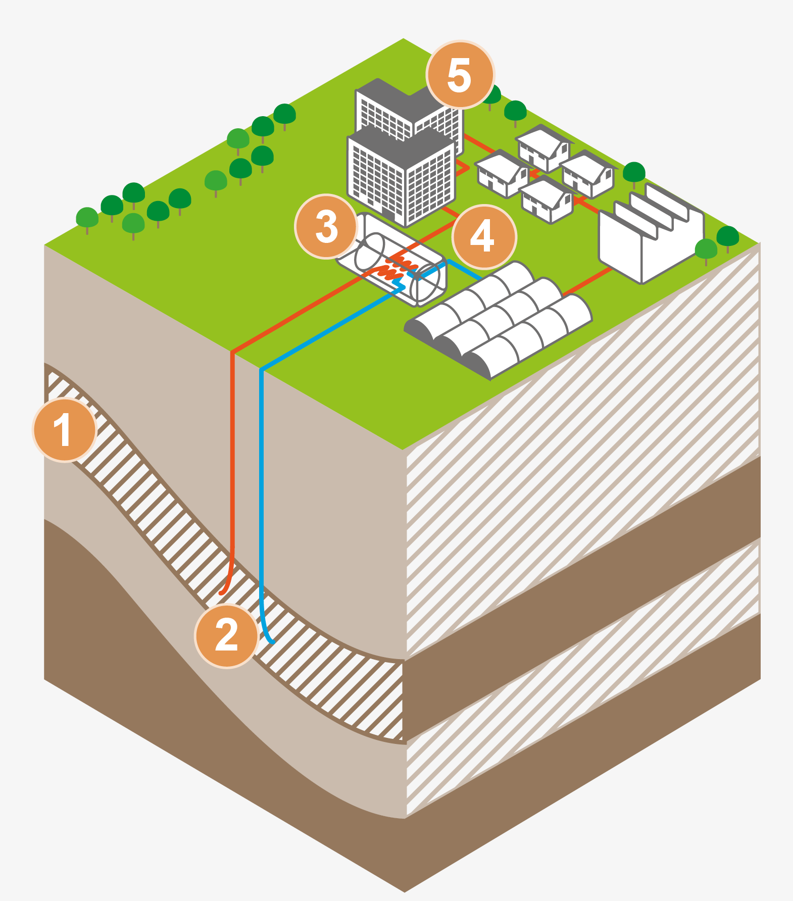 Geothermisches System