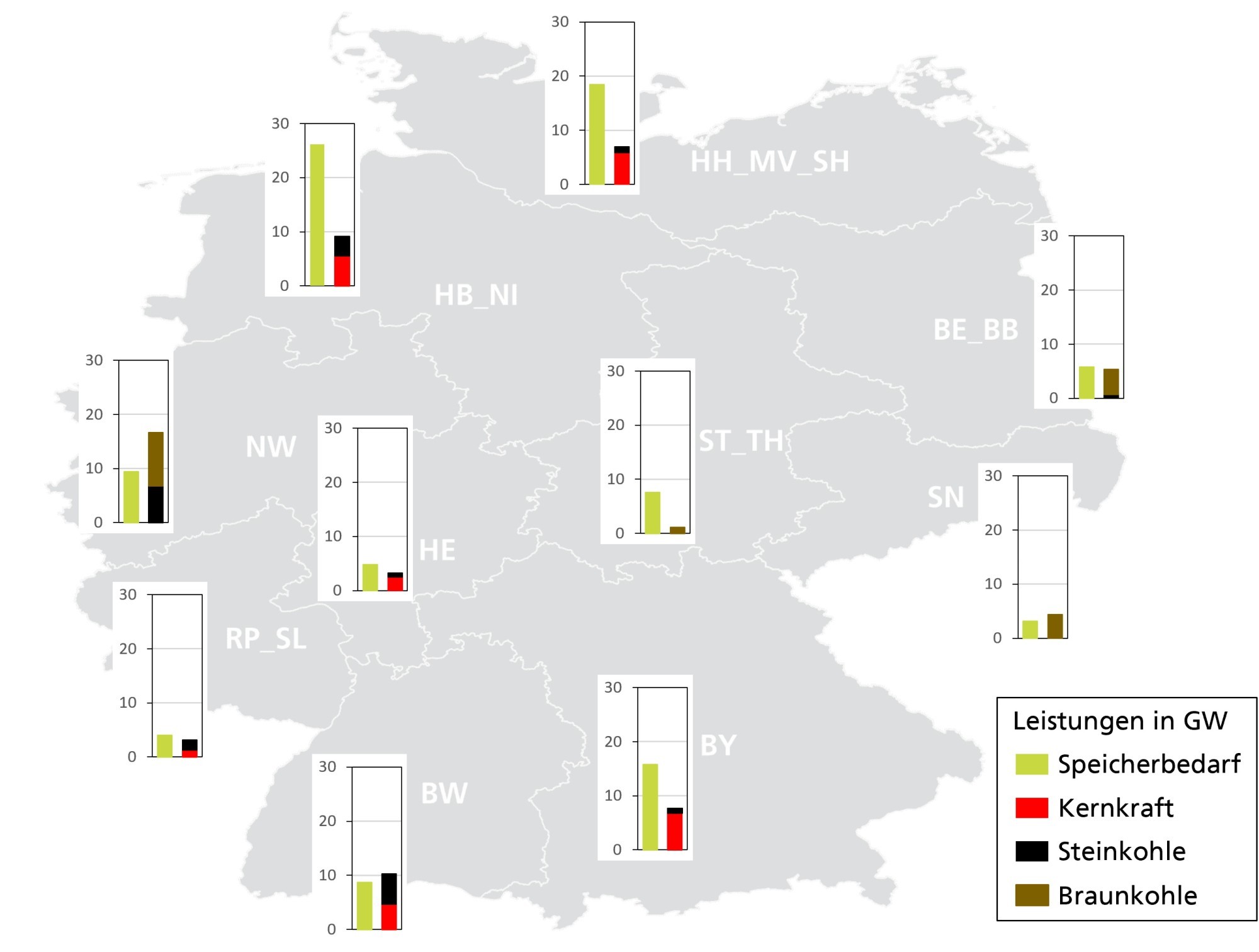 Speicherbedarf und Anschlussleistung nach Region zVg Fraunhofer