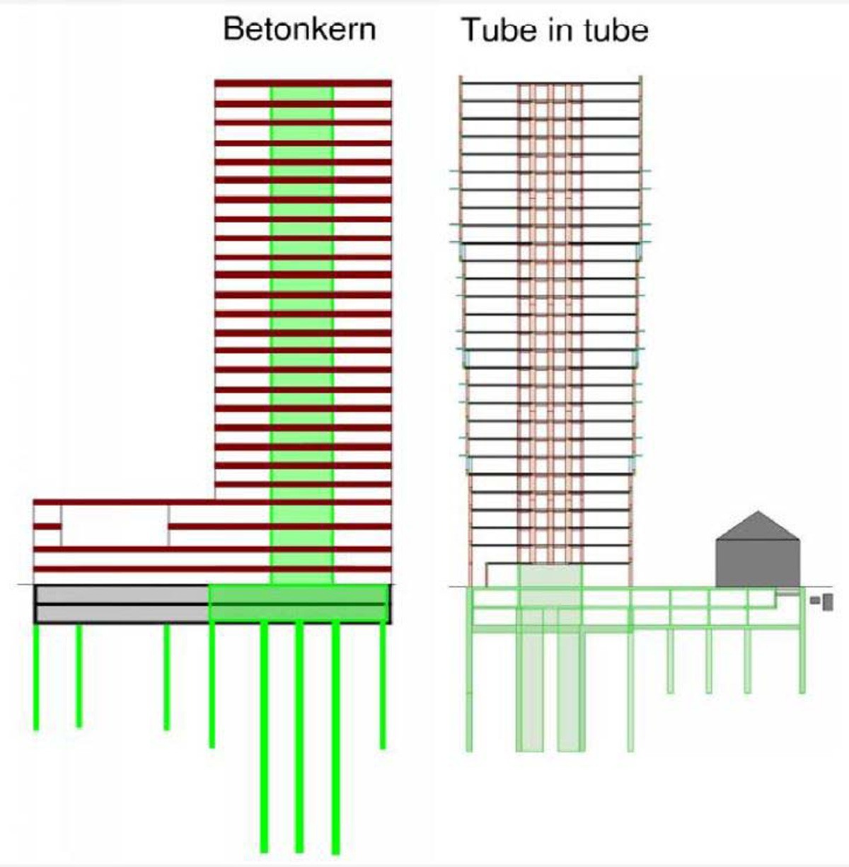 Betonkern tube in tube