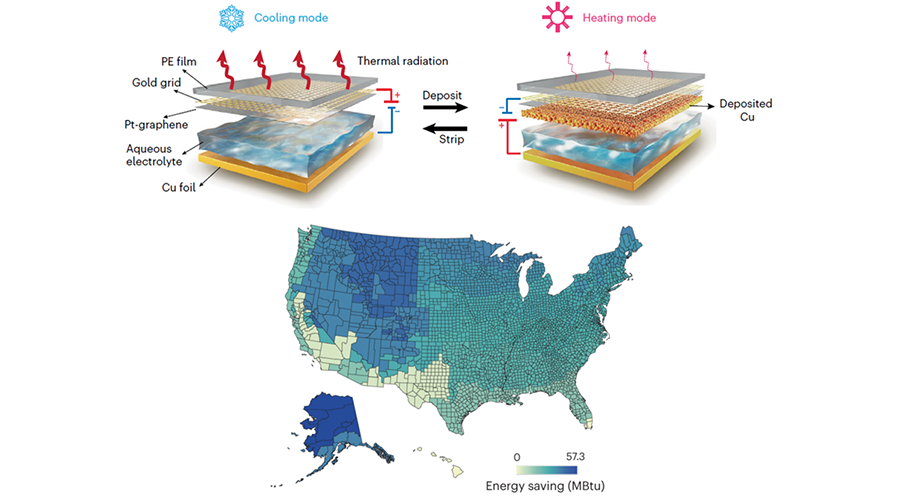 Temperatursensitives Material