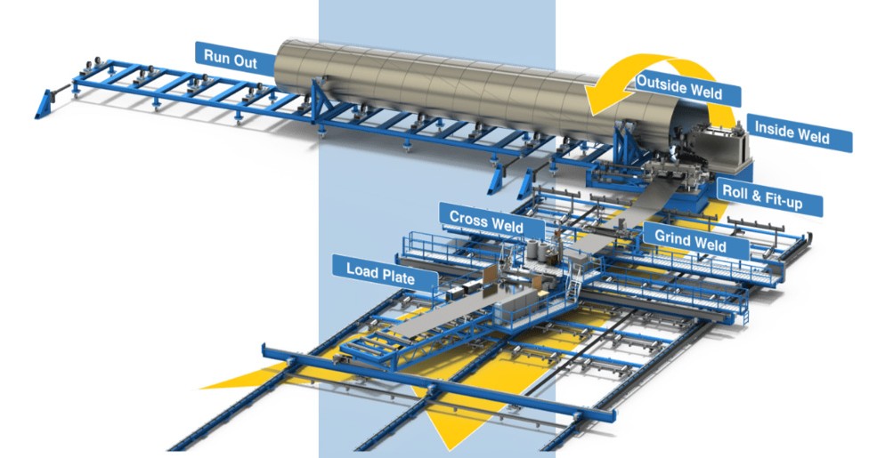 Grafim Spiralschweissen Windturbine