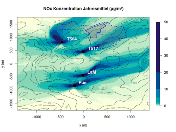 Konzentration von Stickoxiden (Grafik)