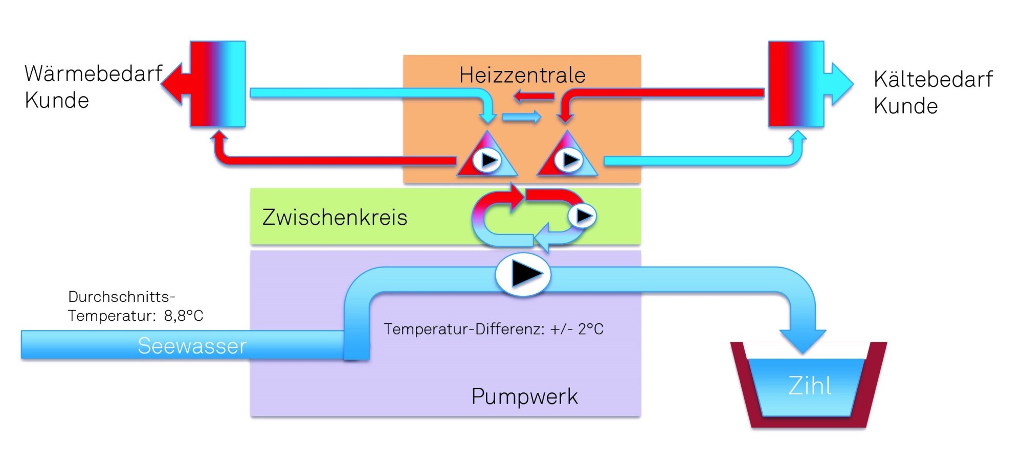 Zwischenkreis