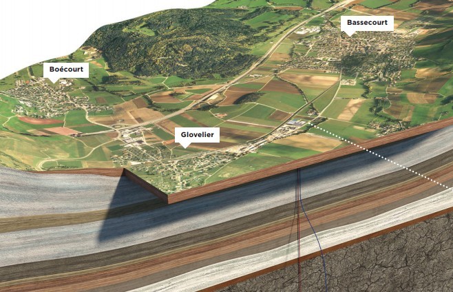 Geothermie-Projekt Haute-Sorne Jura