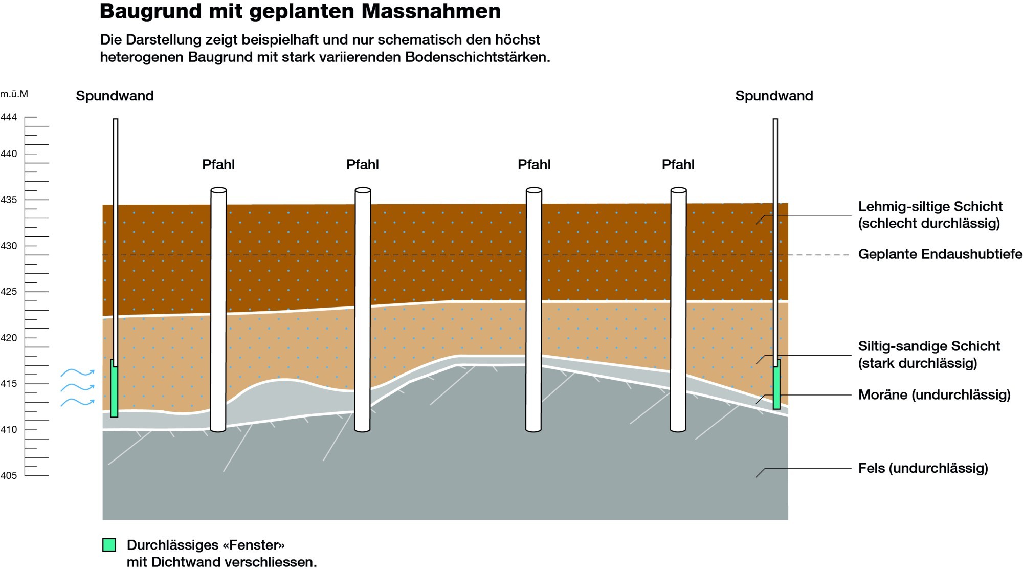 Baugrund Neubau Wache Nord Zürich Massnahmen