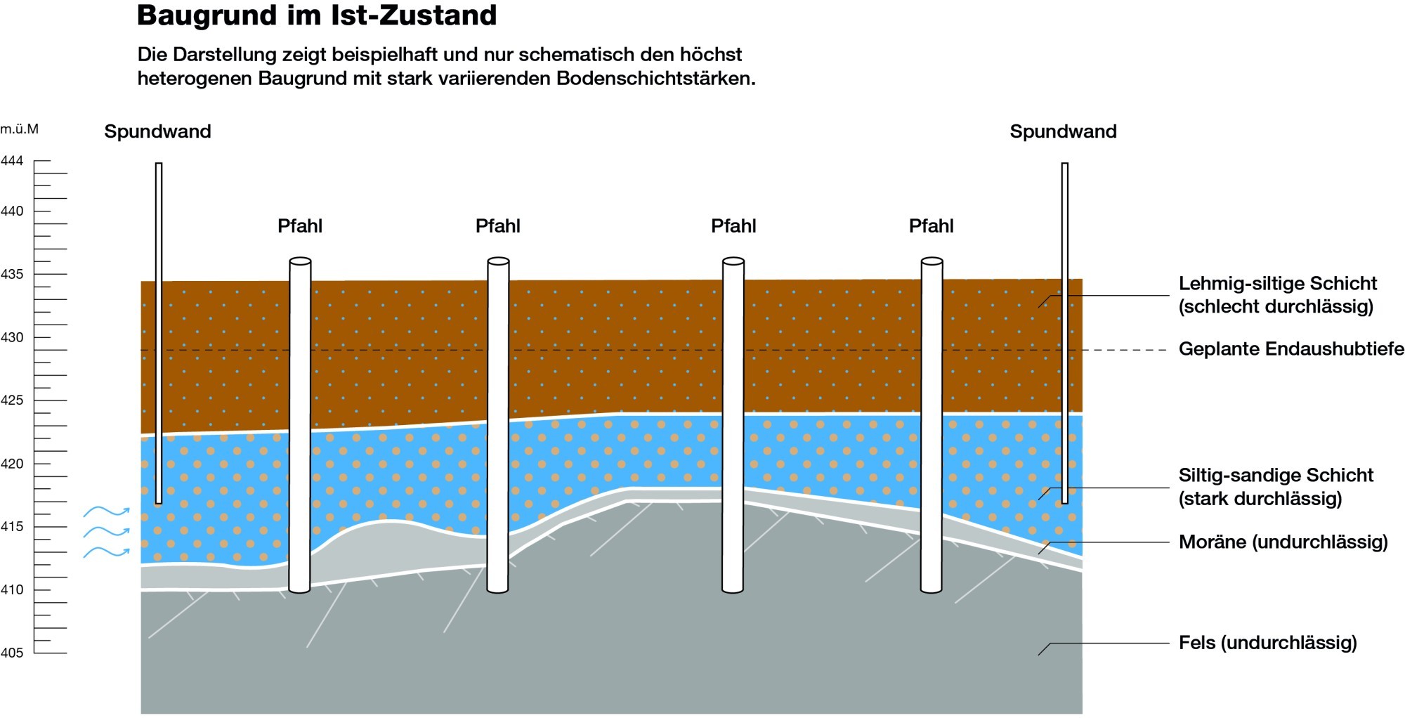 Baugrund Neubau Wache Nord Zürich Ist-Zustand