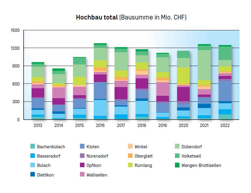 Hochbau_Total