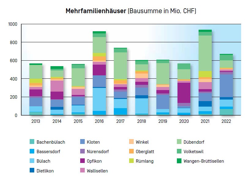 Mehrfamilienhaeuser