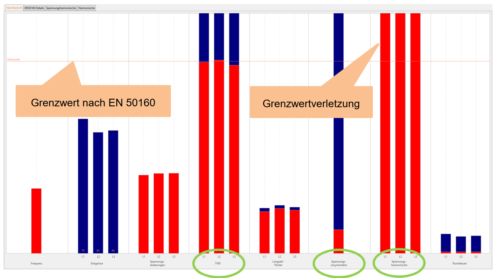 Grafik Inselnetz