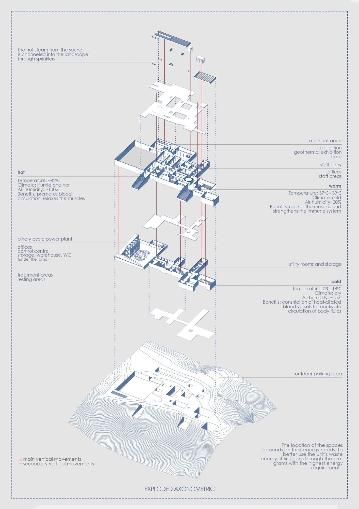 Schema