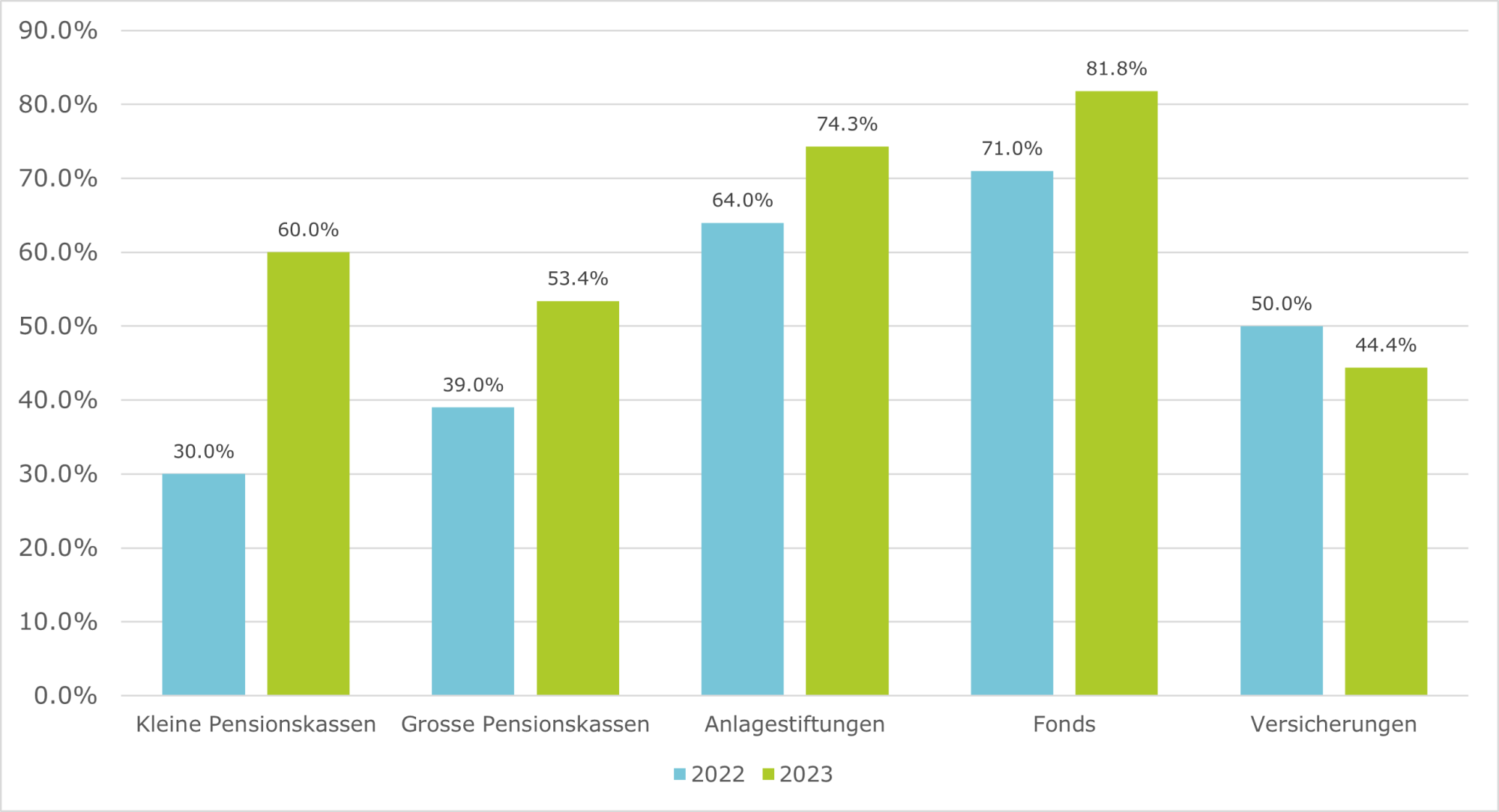 Grafik