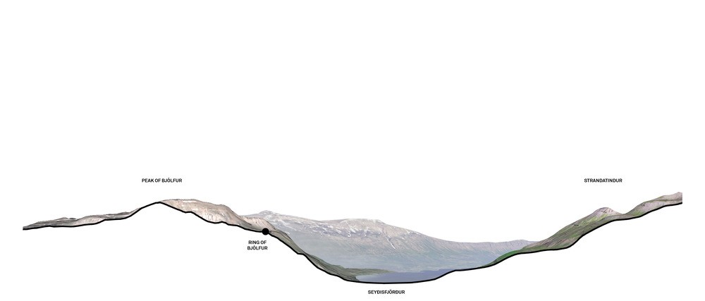 Aussichtsplattform auf dem Bjólfur, Lage im Querschnitt.