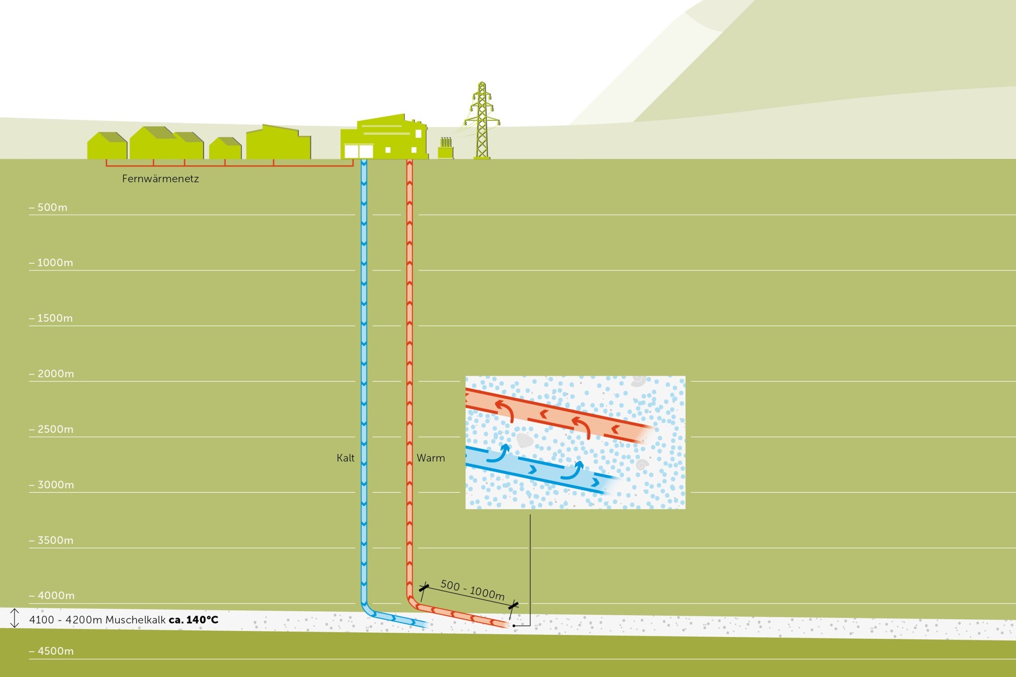 Grafik Geothermie CKW Inwil Luzern