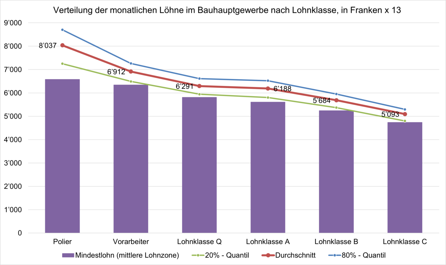 Grafik