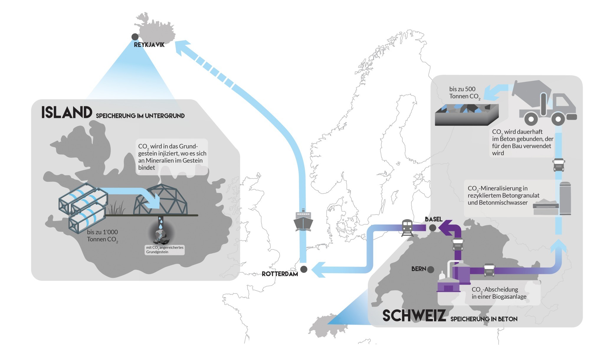Schema CO2-Ausscheidung von der Schweiz bis nach Island
