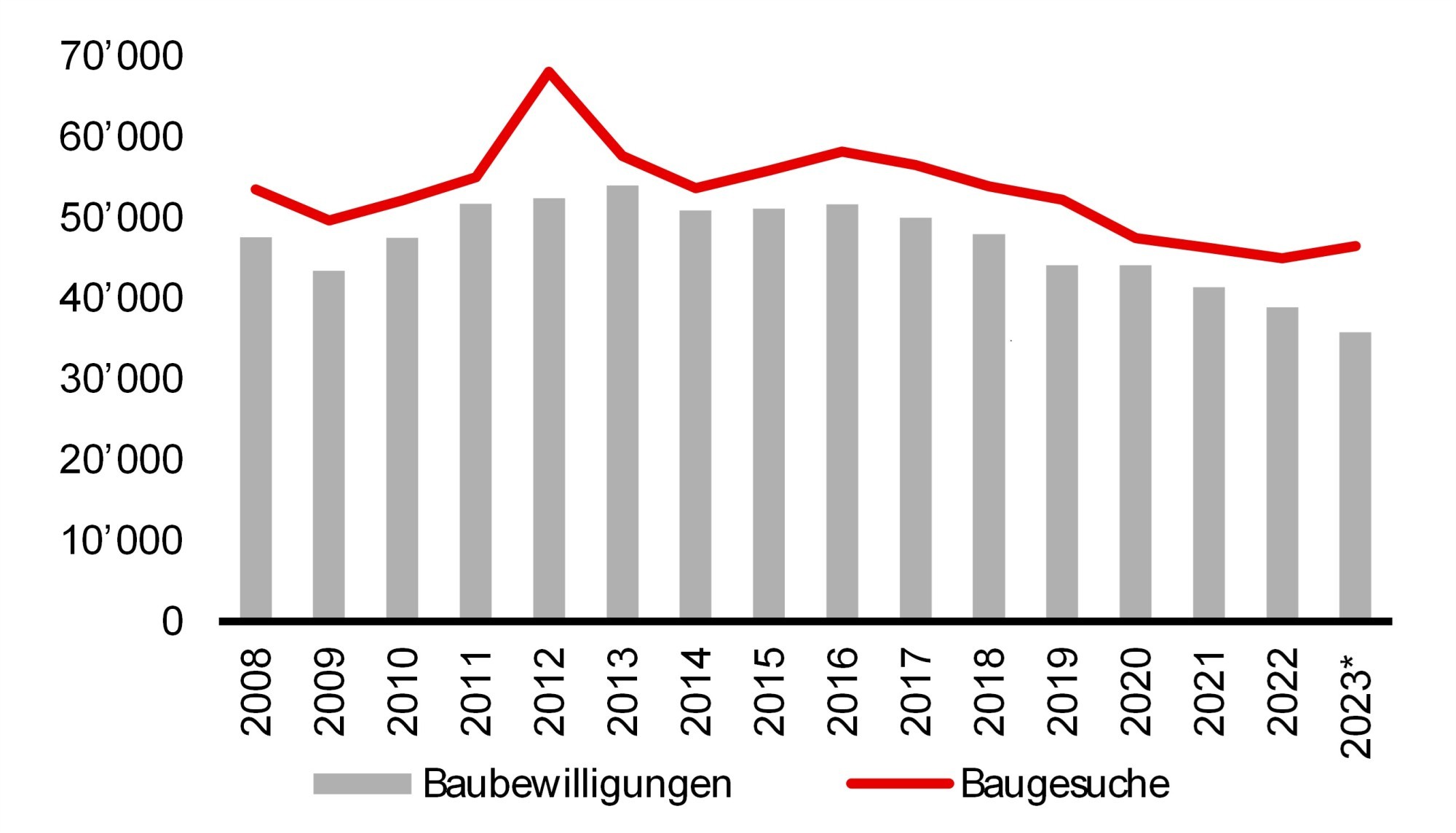 Ausblick 2024: Wohnbau