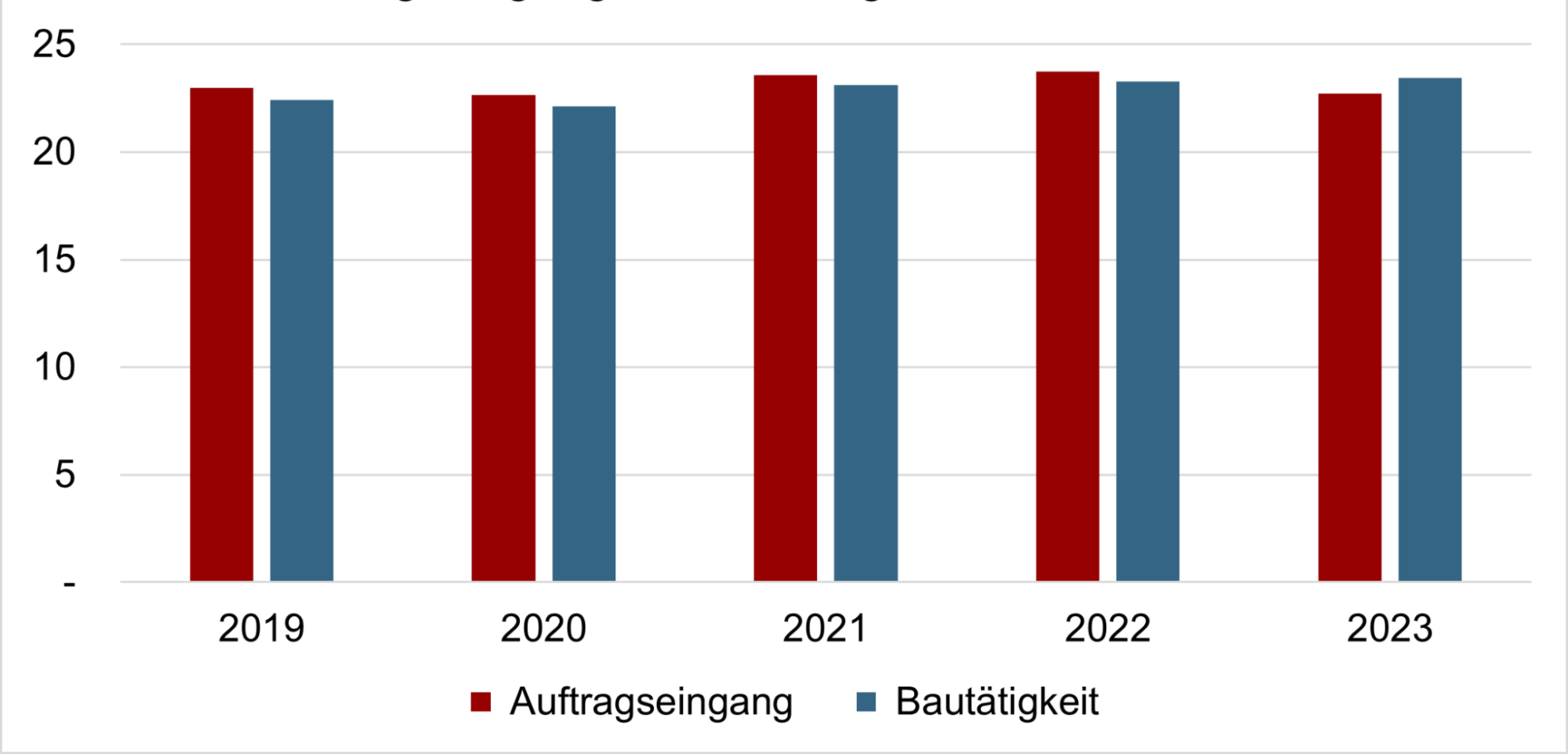 Grafik