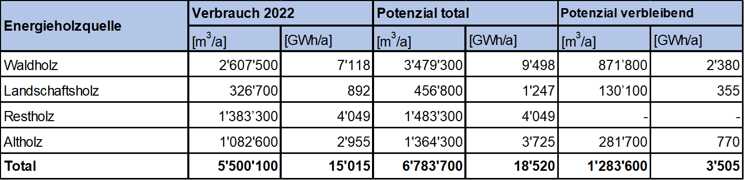 Grafik_Energieholzquelle