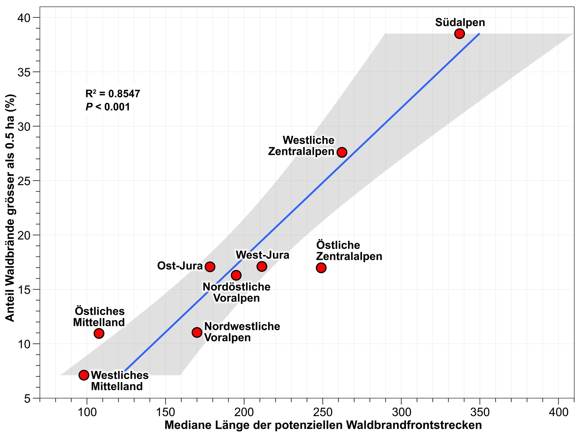 Grafik