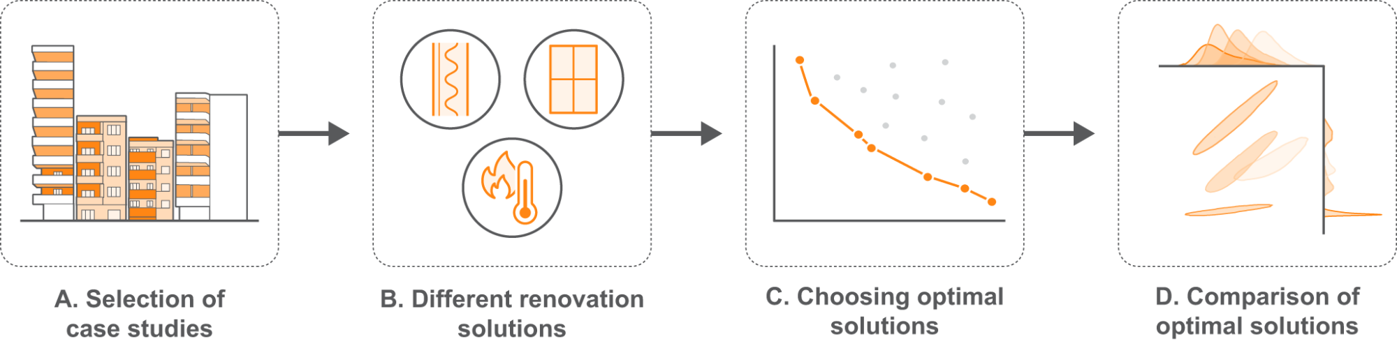 Schematische Darstellung energetische Renovationen