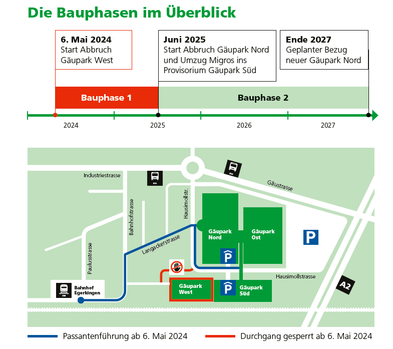 Bauphasen Umbau Gäupark Egerkingen