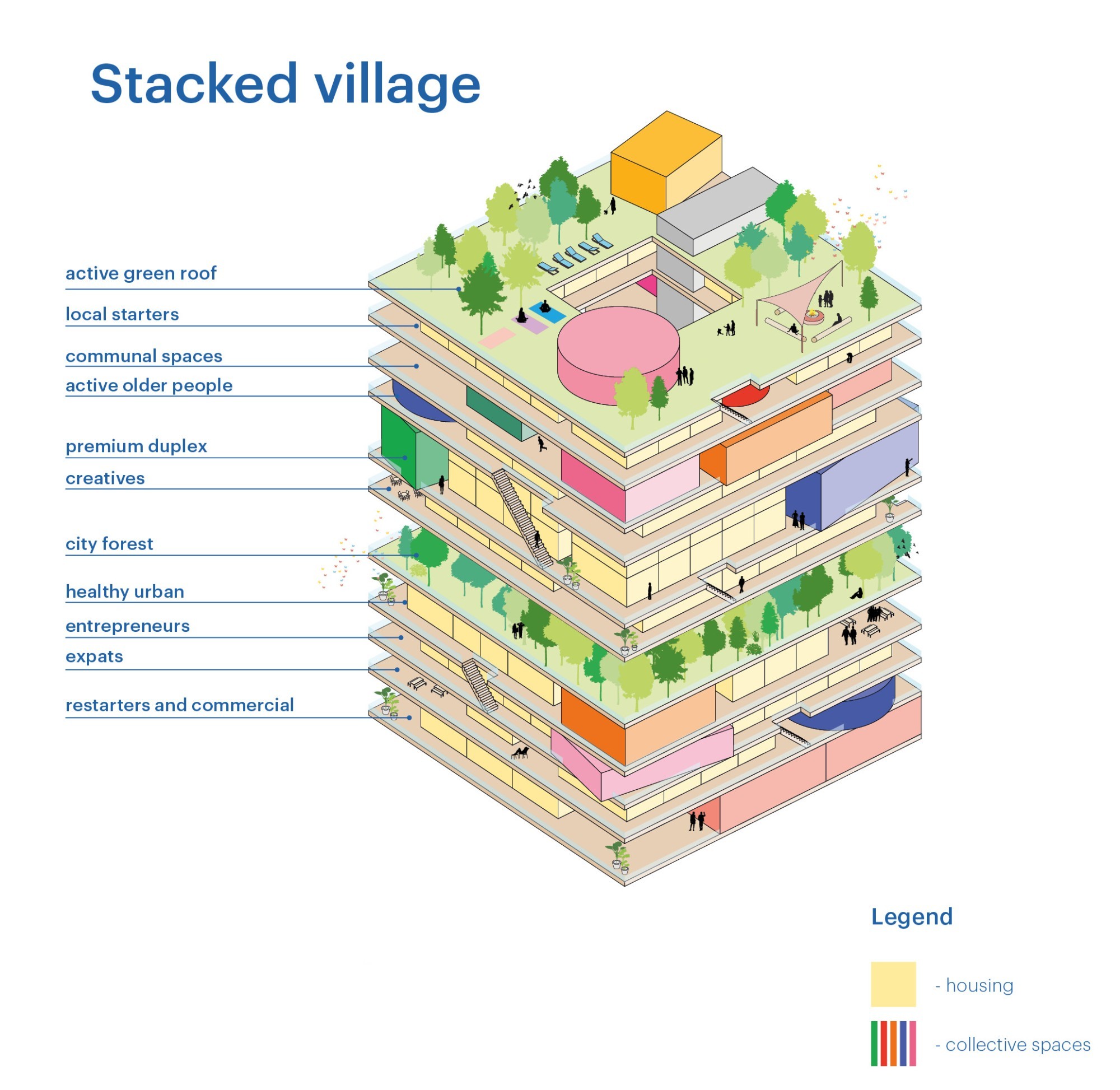 Stacked Village