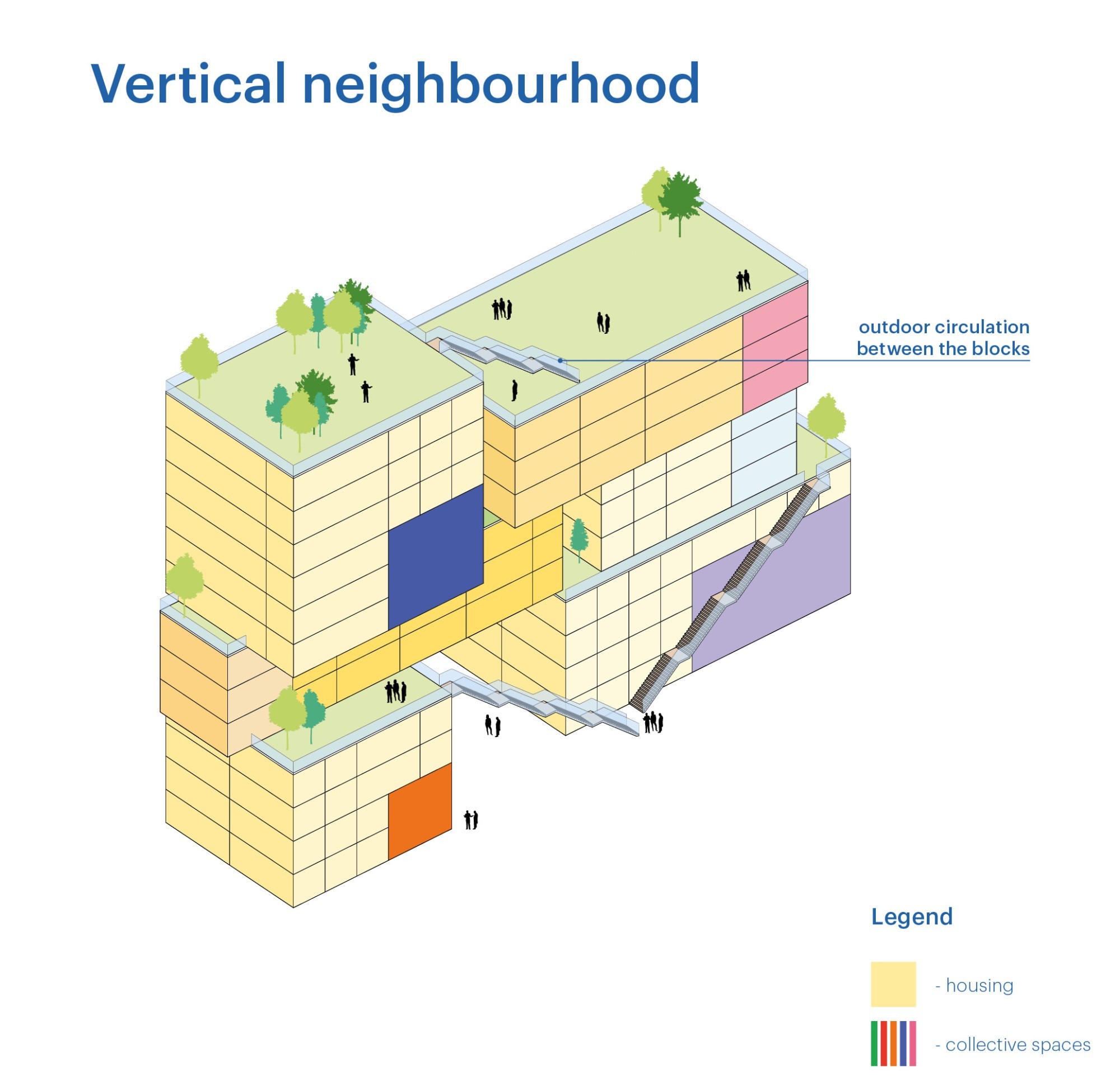 Vertical neighbourhood
