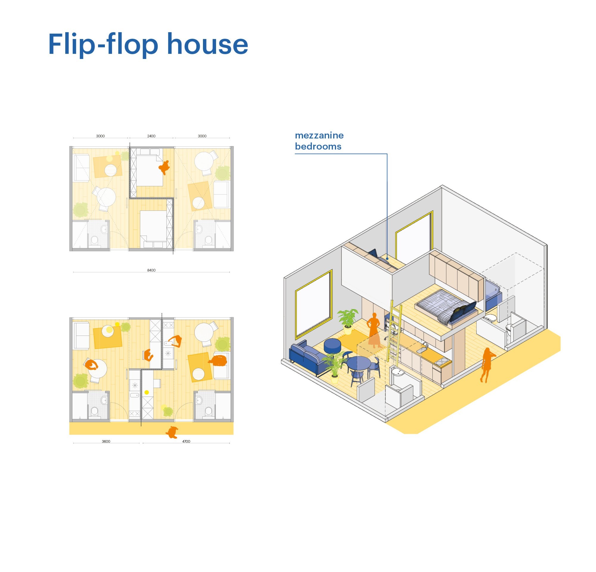 Apartment Types, Flip-flop house