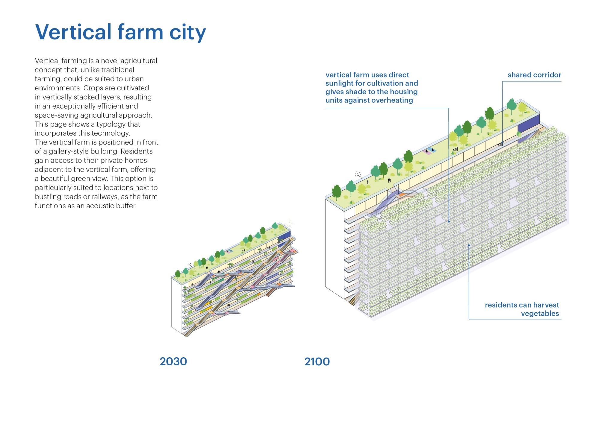 Vertical Farm City