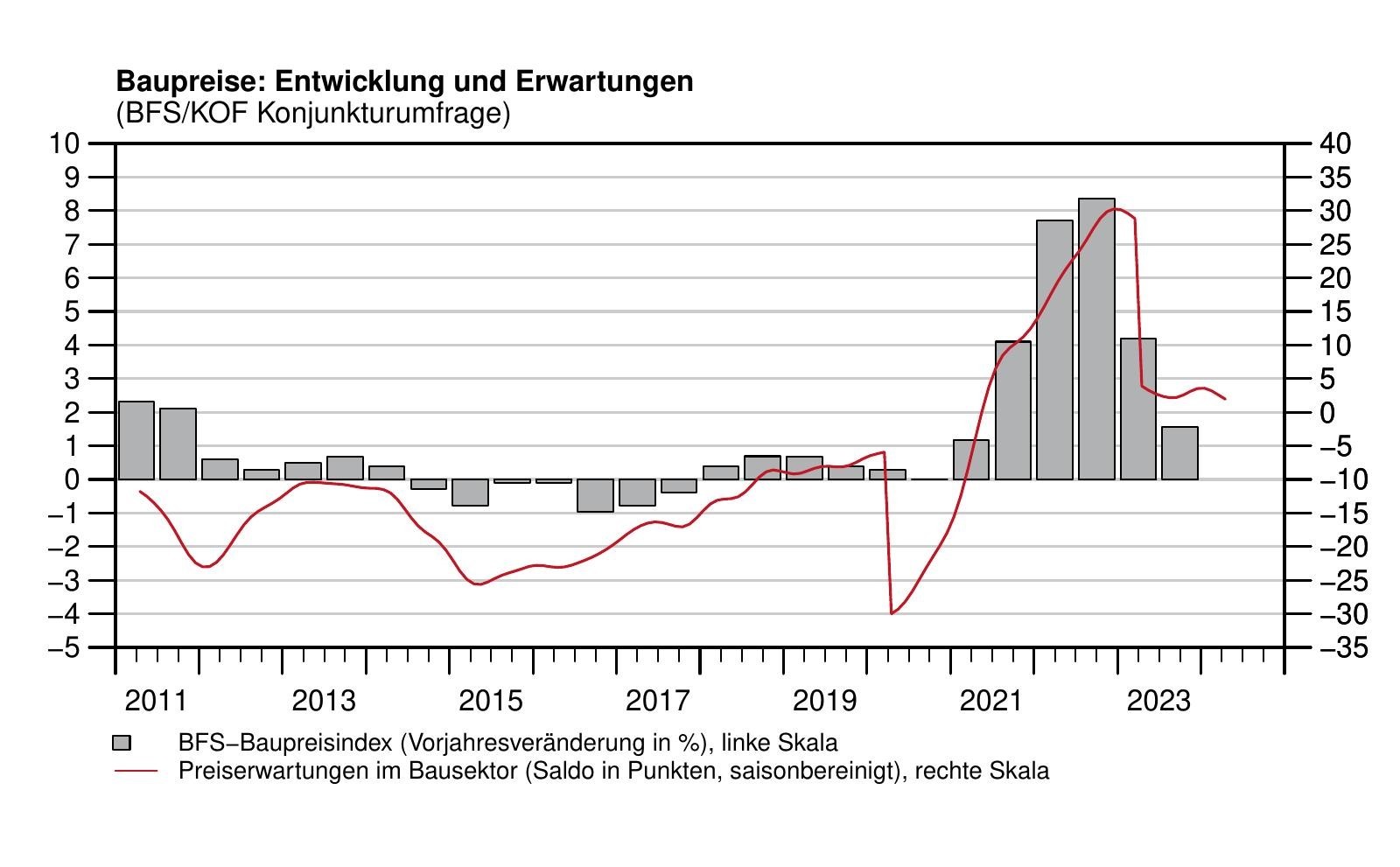 KOF-BB-Ausblick 2-24