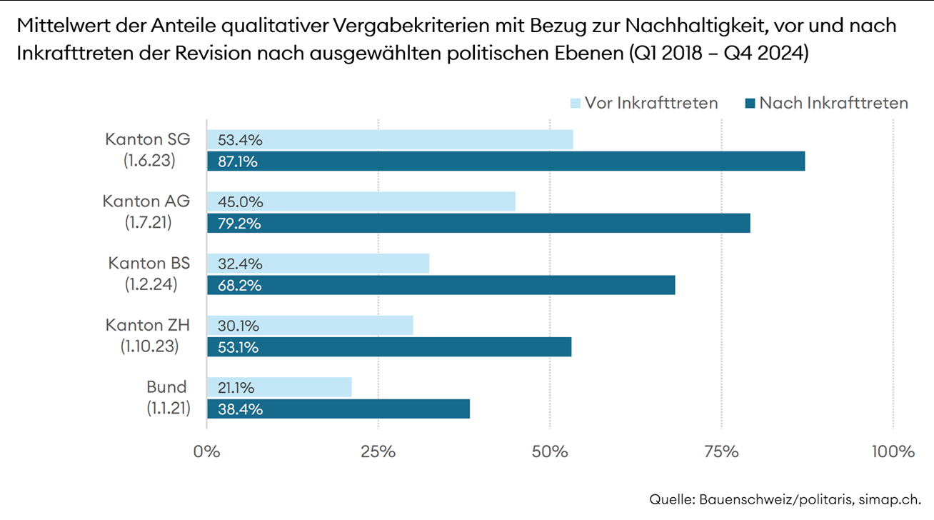 Nachhaltigkeit_Deep_Dive_Abb_4