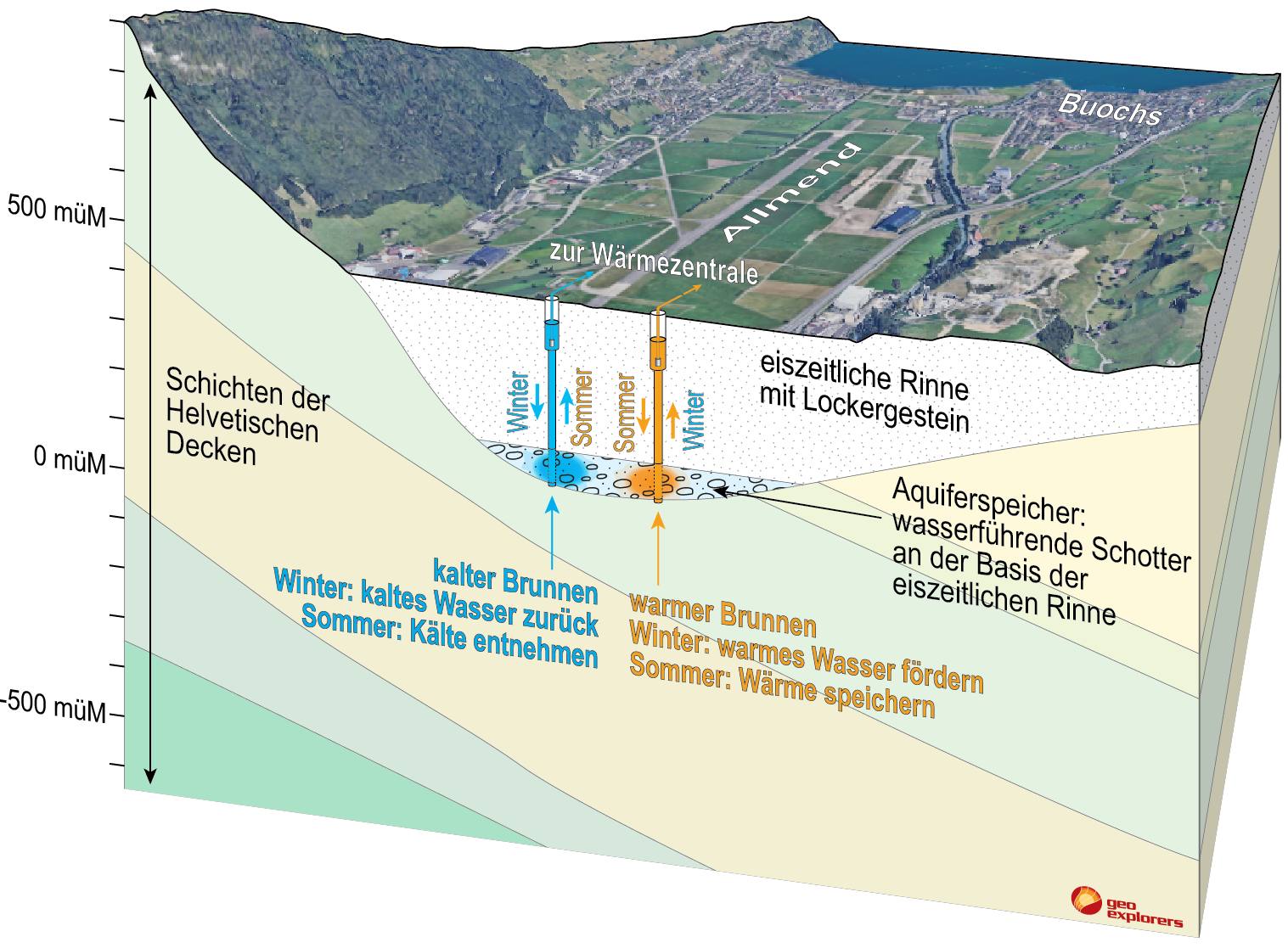 Grafik Potenzialstudie Geothermie Nidwalden Obwalden