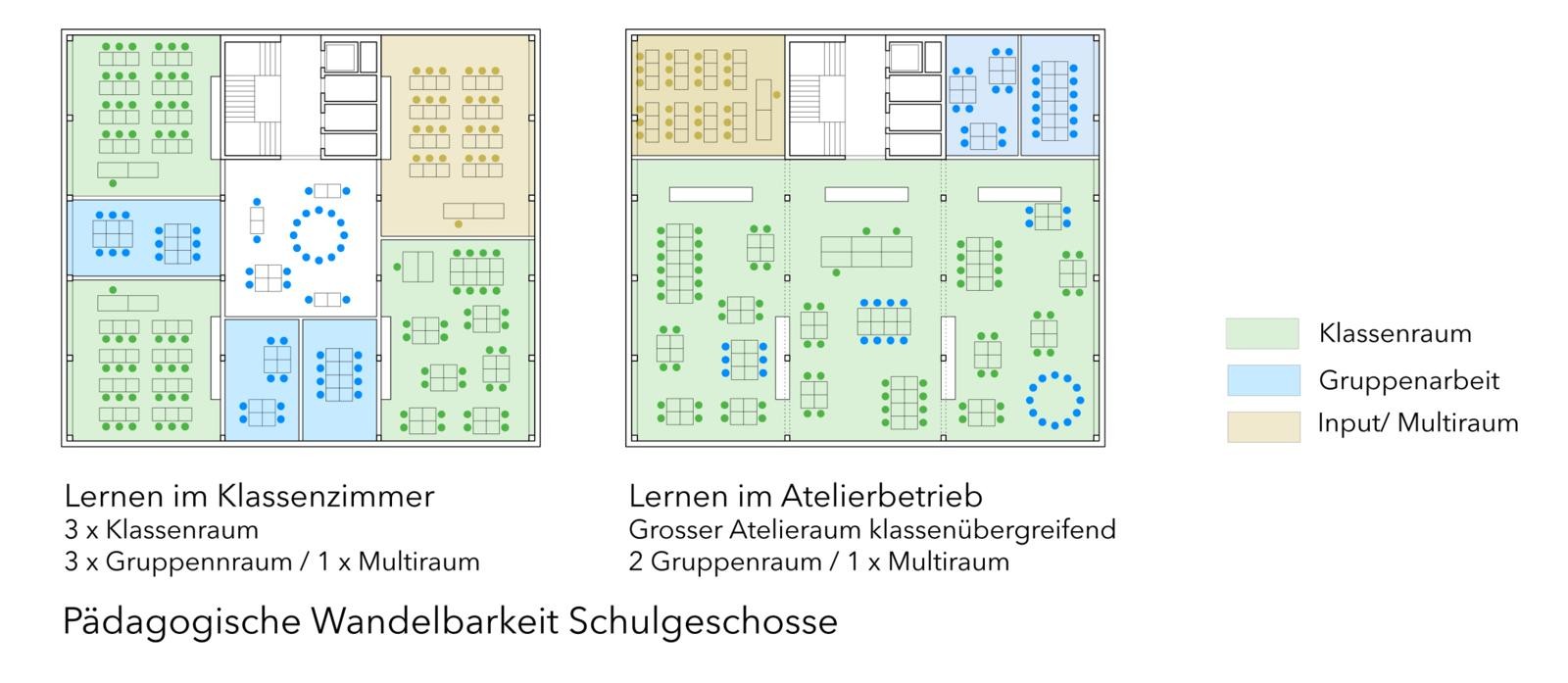 Erweiterung Sekundarschule Hinterzweien Muttenz Wandelbarkeit