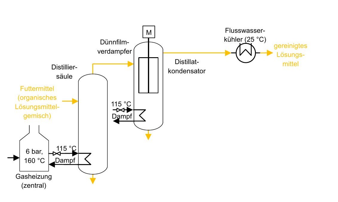 Bild 3 - Wärmepumpen machen Dampf